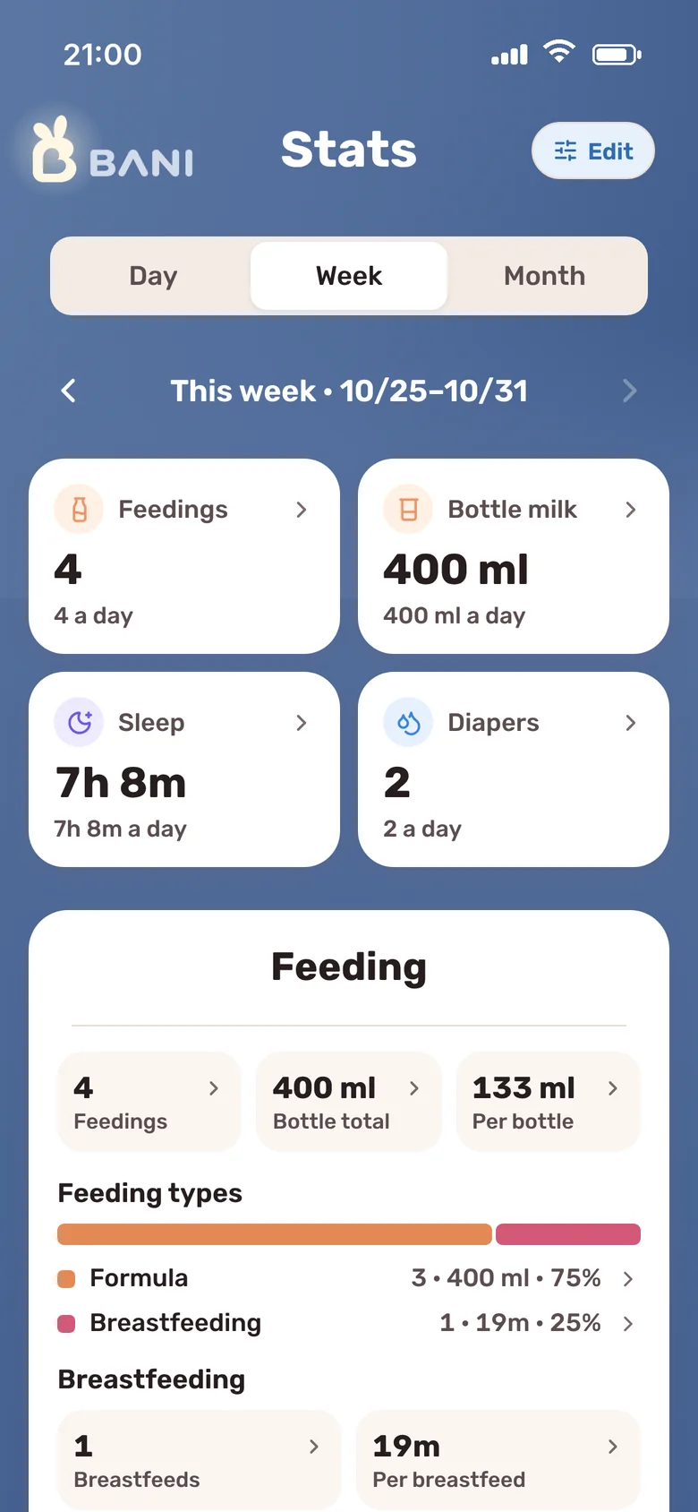 Bani’s statistics screen