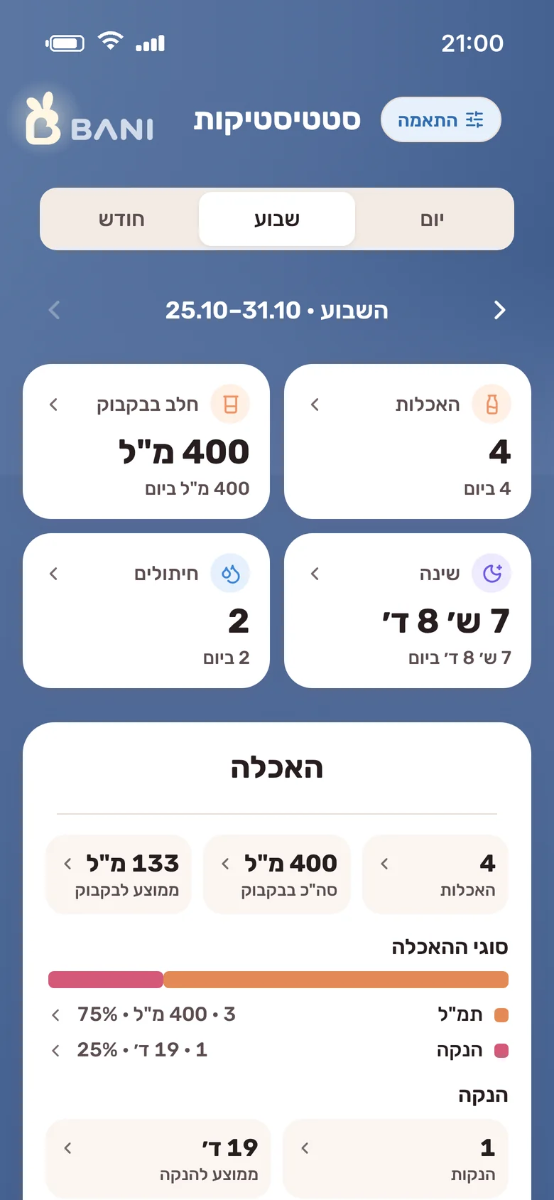מסך הסטטיסטיקות בבאני